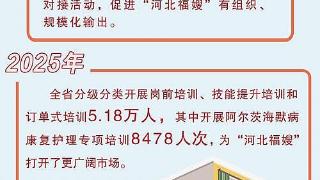 向新向优 河北力量｜15.3万人！“河北福嫂”走俏京津家政市场