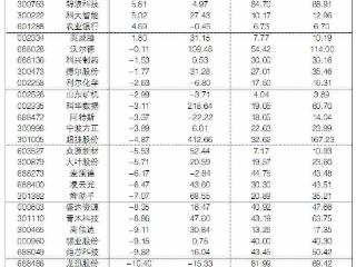 2026年3月6日“大众30”成份股报告