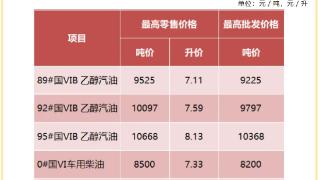 成品油价即将上调 安徽92号汽油调为7.59元/升