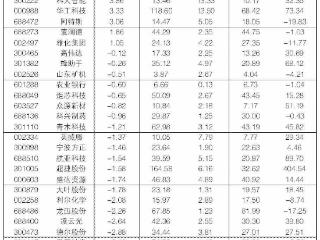 2026年3月9日“大众30”成份股报告