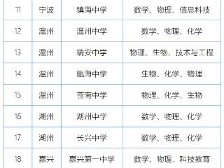 首批，省级试点！杭州这些学校上榜