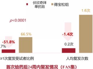 不止于止痛！金蓓欣（伏欣奇拜单抗）：如何重新定义痛风管理？