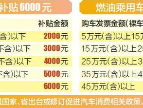 南昌市第二轮购车补贴活动来了