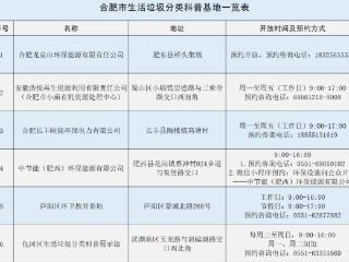 合肥12个生活垃圾分类科普基地等你来
