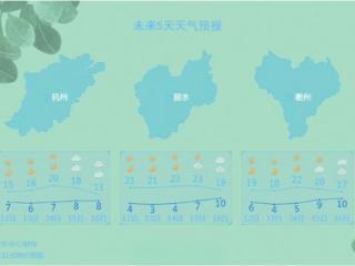 阳光还将放送三天，浙江人抓紧洗晒出游