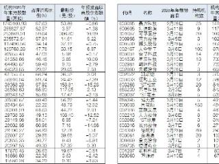 机构去年末现身55股前十大流通股东榜