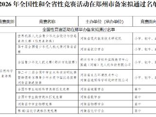 家有学生请扩散！郑州市教育局刚刚公示，这些中小学竞赛活动备案拟通过