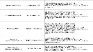 连云港海州区:首批人工智能应用场景机会清单发布