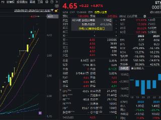 ST京蓝，“25天19板”