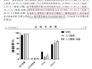 VB165菌株，一株更适合中国人的“天然版阿卡波糖”，这可能是近50年内最适合中国人的益生菌!