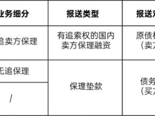 一文读懂：保理公司怎么报征信？企业关心的时点、方式、合规性都在这！