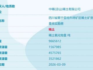 我国又发现四个新矿！