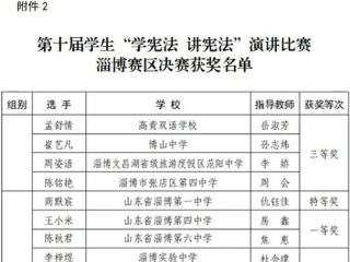 博山区实验中学学子在淄博市第十届学生“学宪法 讲宪法”活动中获佳绩