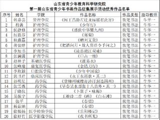 齐鲁医药学院学生在第一届山东省青少年书画作品征集展示活动中获佳绩