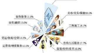 增速第一！月薪1.5万元！杭州春招持续升温,AI行业需求旺盛
