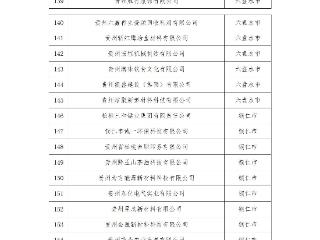 【奋进春天里】296家企业！2026年贵州省创新型中小企业（第一批）拟认定名单公示
