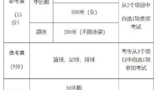 2026年三明市中考考试科目、方式和时间安排已定