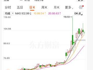 下周一油价要大涨！加满一箱油花费近500元