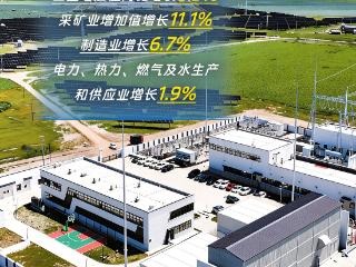 海报丨数读成绩单！看河北经济的春天答卷