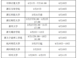 查询时间汇总！浙江省三位一体、高职提前招生高校初审结果陆续公布