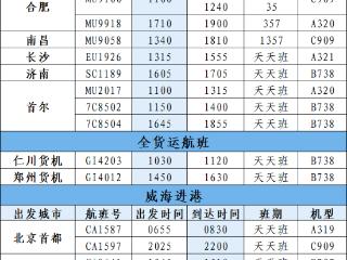 夏秋航季，威海机场将新增多条航线