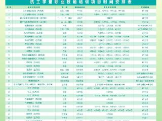 有补贴！杭州新一批技能培训上线，人工智能训练师、咖啡师……