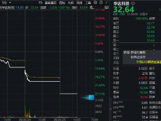 沪指重返3900点，4500股上涨！华达科技，为何连吃三跌停？
