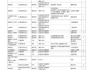 宁阳县第一人民医院2026年公开招用，38个岗位“职”等你来