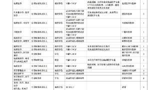 宁阳县第一人民医院2026年公开招用，38个岗位“职”等你来