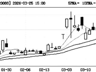 科力股份再登龙虎榜 成交额5.45亿元位列北交所首位