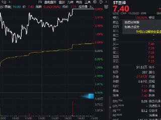 “14天12板”！ST景峰，复牌后上演“地天板”