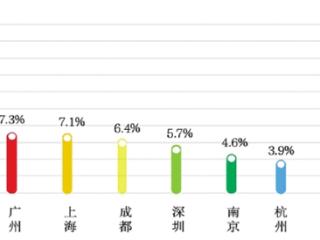 受“养龙虾”热潮影响 AI智能体人才需求增长455%