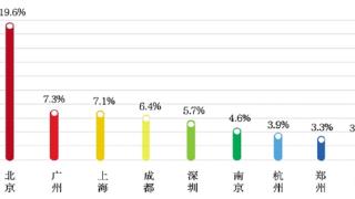 受“养龙虾”热潮影响AI智能体人才需求增长455%