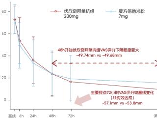 解析金蓓欣（伏欣奇拜单抗）在痛风治疗中的新定位