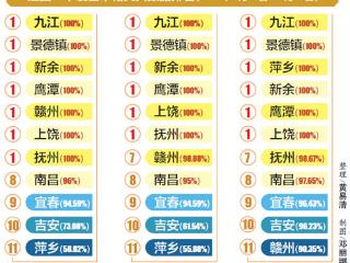 问政大数据(2026年3月12日－3月18日)