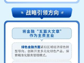 威海银行2025年度业绩