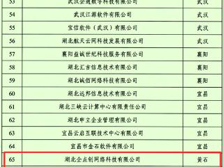 黄石市4家企业入选2026年省级数字化转型服务商名单