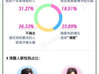 爱情里别失了理智：理性与激情平衡方得幸福