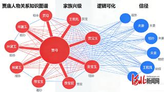 东北大学秦皇岛分校图书馆创新打造“行走的大思政课”