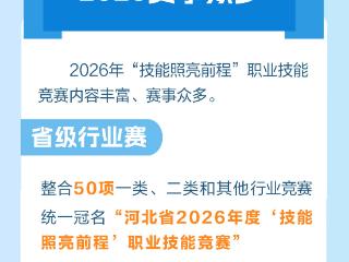 发布绘丨赛事众多！河北2026职业技能竞赛等你亮绝活儿