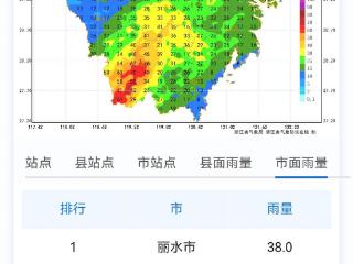 阳光“限时返场” 浙江未来一周还有两场雨