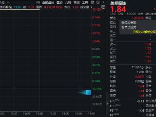 五年亏了31亿！“签下”10亿大单后，美邦服饰“一字”涨停