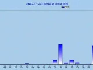 好天气撑不过三天，新一波降水又在路上！清明假期的天气有惊喜