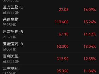 股价两日大跌78%！立方退，开启退市倒计时