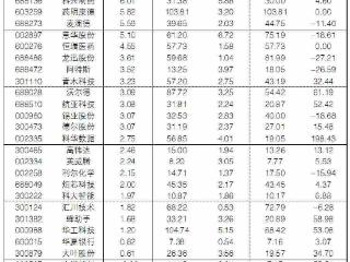 2026年4月1日“大众30”成份股报告