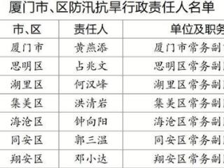2026年厦门市、区防汛抗旱行政责任人及中型水库防汛行政责任人名单公布