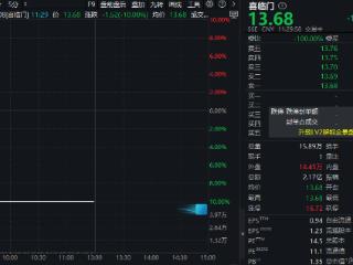 突遭立案、起诉实控人、或被ST……喜临门，跌停