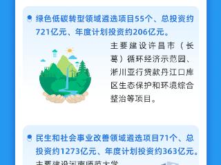 一图读懂丨2026年河南省重点建设项目名单“新鲜出炉”，一起来看