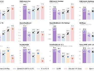 悟空率先接入国产最强编程模型Qwen3.6-Plus