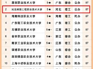 河北科技工程职业技术大学连续4年位居全国第二